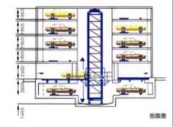 安徽立體車庫設計的基本原則（zé）