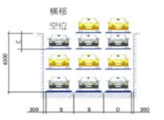 立（lì）體車庫為何被建立起來