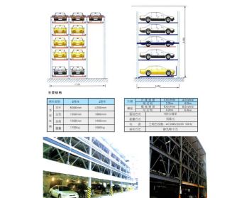 簡述中國機械停車行業現狀