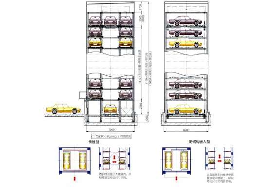立體（tǐ）車庫（kù）的建立體現出的（de）優勢