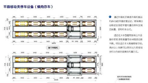 立體停車為什麽被更（gèng）多人看中