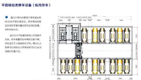 立體車庫被大家（jiā）所重視的因素