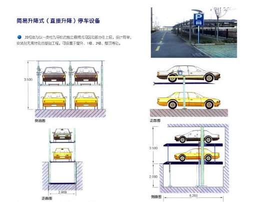 立體車庫所帶來的影響