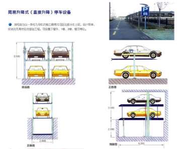 立體車庫的建立為何關注度（dù）高