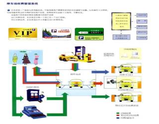 停車場收費管理（lǐ）係統是怎麽應用的
