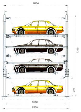 立體停車的未來發展